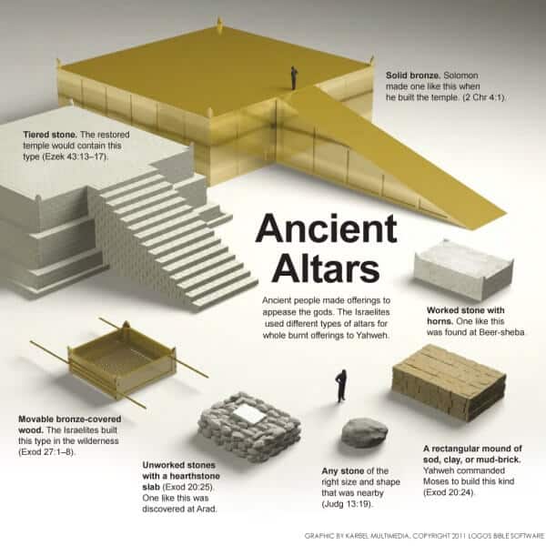 altars-and-infographics-in-the-faithlife-study-bible