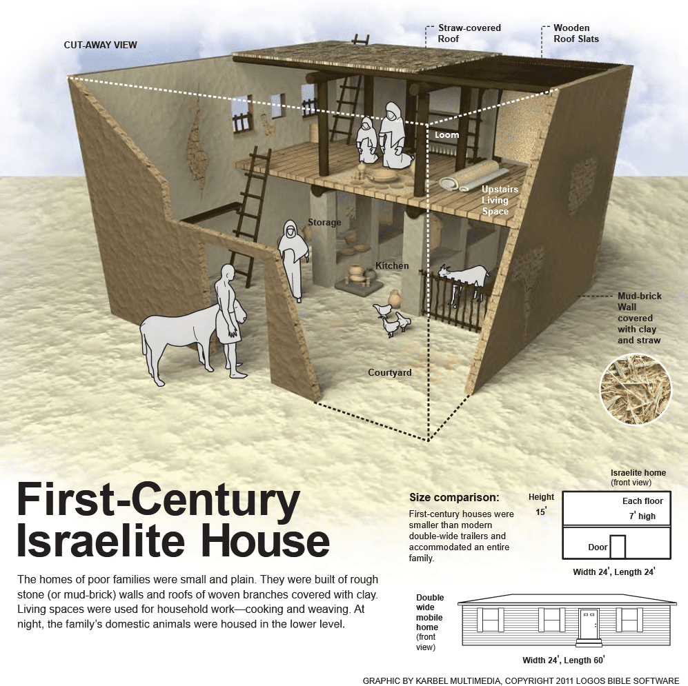 artist's depction of a First-Century Israelite House